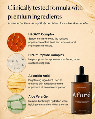 DermaReverse key ingredients — H2OA Complex, HP4 Peptide Complex, ascorbic acid, and aloe vera gel — each shown with a texture swatch and description